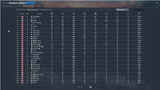 купить аккаунт War Thunder